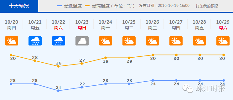 台风海马路径(台风海马最新路径图)