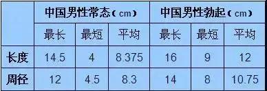 16cm在男人里是什么水平？