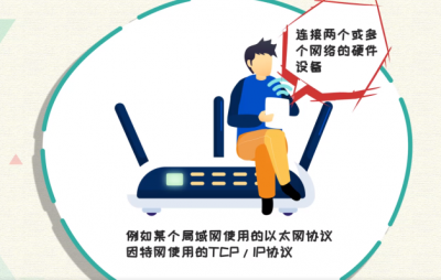 ​路由器的作用是什么（通俗来说路由器的作用）