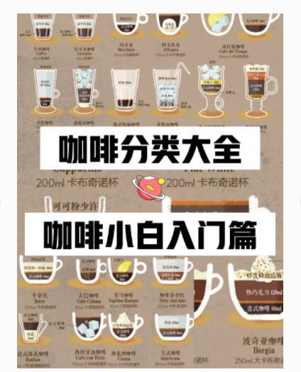 咖啡种类介绍，咖啡都有哪几种 
