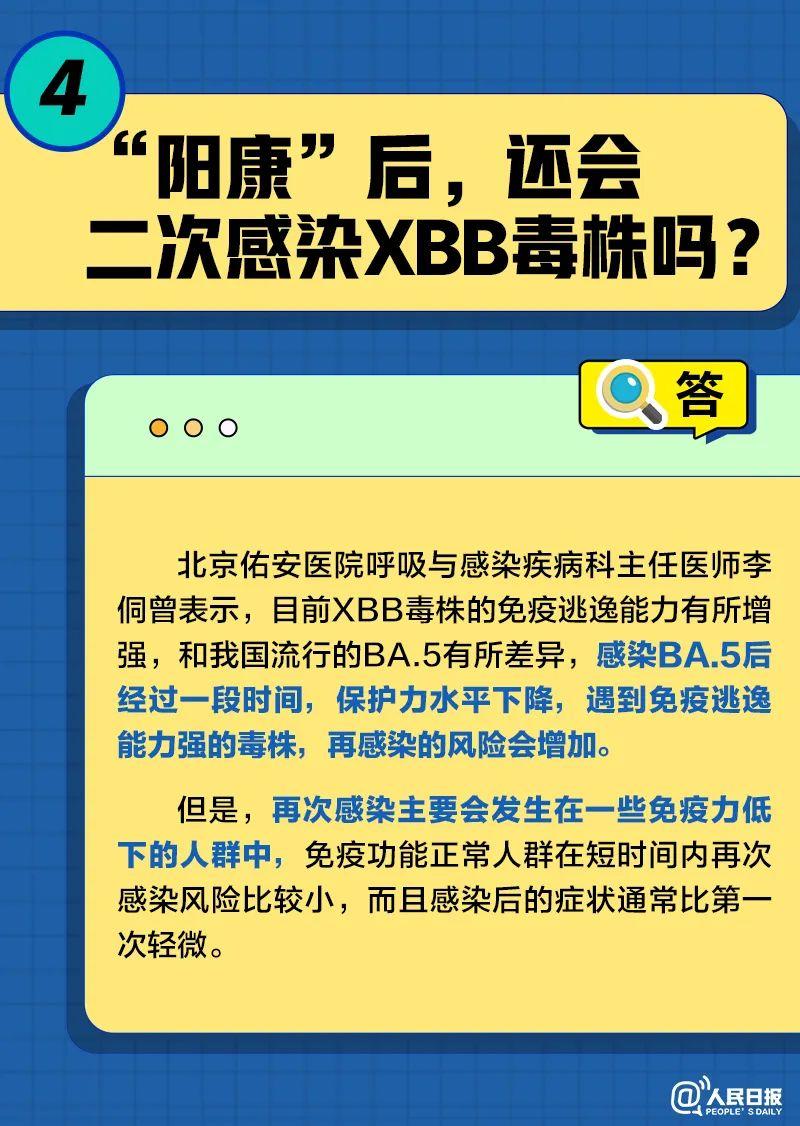 2分钟了解XBB毒株，xbb是哪个毒株