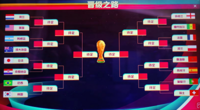 ​世界杯16强对阵出炉(22年世界杯16强对阵表)