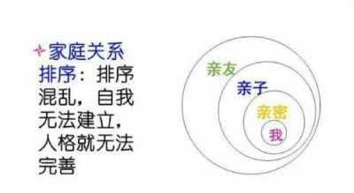 ​正确的家庭关系排序(家庭关系排序怎么排?)