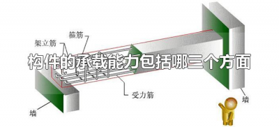 ​构件的承载能力包括哪三个方面（构件的承载能力包括哪几个方面）