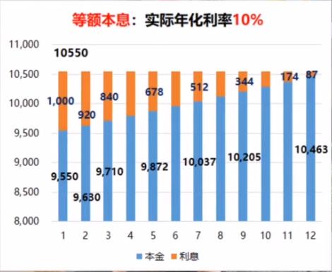 分期付款有几个平台（超详细的分期付款对比）(4)