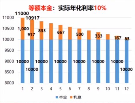 分期付款有几个平台（超详细的分期付款对比）(3)