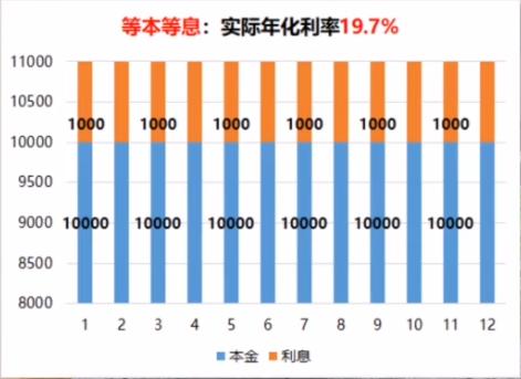 分期付款有几个平台（超详细的分期付款对比）(2)