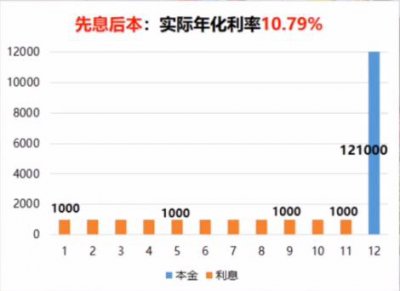 ​分期付款有几个平台（超详细的分期付款对比）