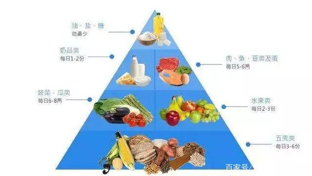 科学增高方法和技巧（增高知识------最有效的十个科学增高方法）(9)