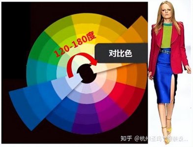 ​服装设计从零开始怎么学（零基础如何学习服装设计）