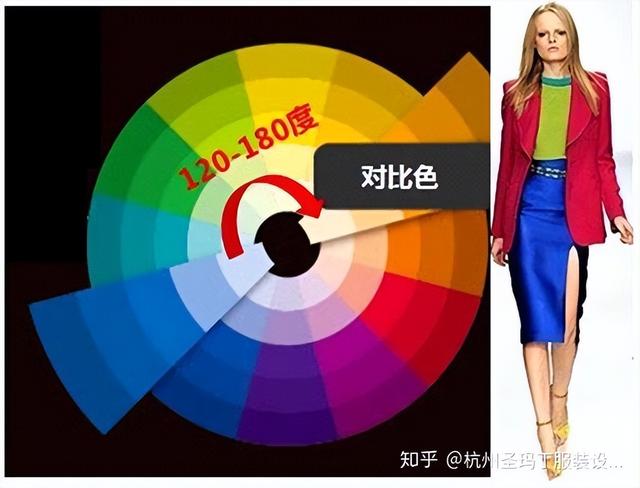服装设计从零开始怎么学（零基础如何学习服装设计）(1)