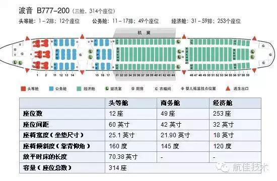 飞机座位最多的是哪个位置（有了这些座位分布图）(9)