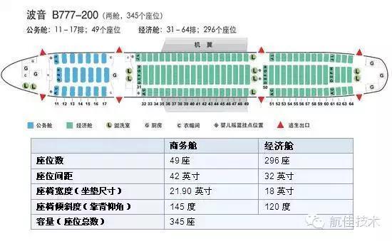 飞机座位最多的是哪个位置（有了这些座位分布图）(10)