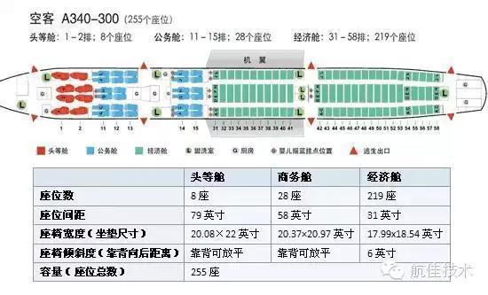 飞机座位最多的是哪个位置（有了这些座位分布图）(8)