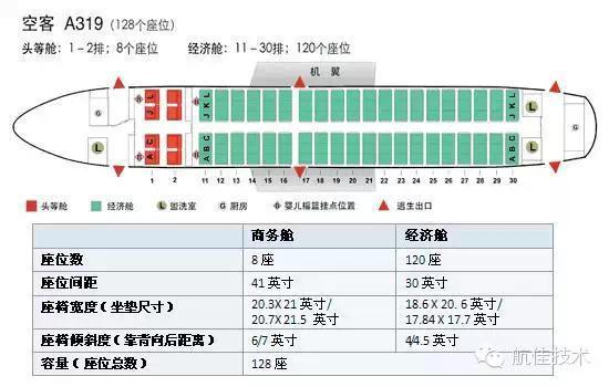 飞机座位最多的是哪个位置（有了这些座位分布图）(1)