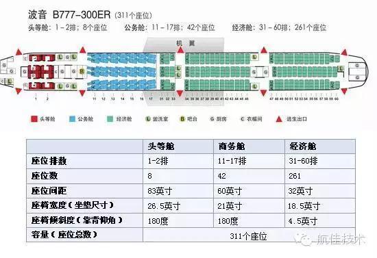 飞机座位最多的是哪个位置（有了这些座位分布图）(11)
