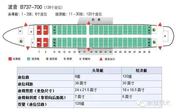 飞机座位最多的是哪个位置（有了这些座位分布图）(19)