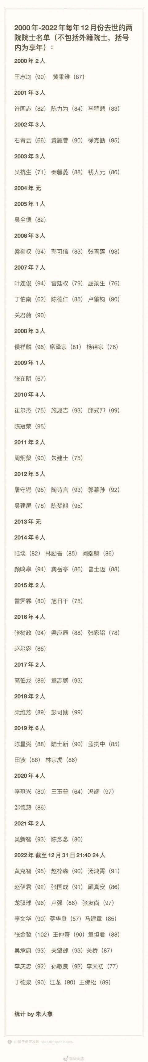 3天9位院士逝世（数十位院士离世）(3)