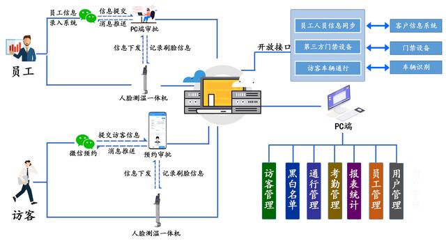 访客管理系统功能和使用介绍（智能访客管理系统）(1)