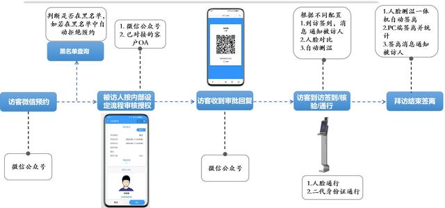 访客管理系统功能和使用介绍（智能访客管理系统）(2)