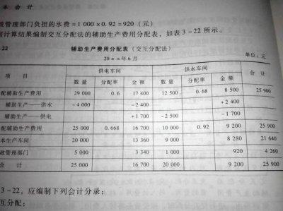 ​分摊制造费用计算公式 制造费用的分摊方法