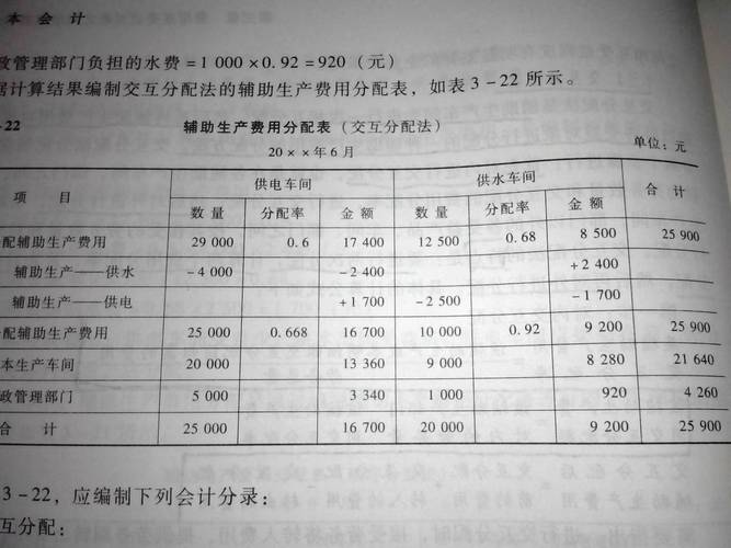 分摊制造费用计算公式 制造费用的分摊方法