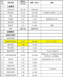 ​房地产项目主要成本（房地产开发成本）