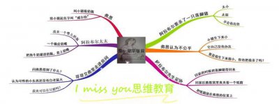 ​3年级阅读思维导图入门 原来用思维导图阅读会更简单