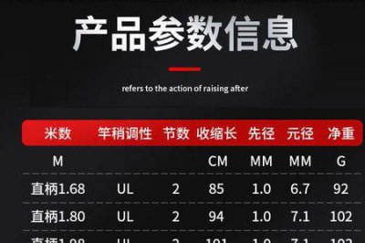 ​鱼竿ul是什么