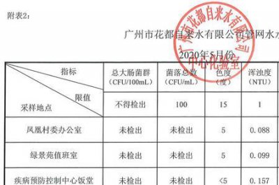 ​自来水水质检测标准是多少正常