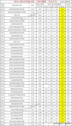 郑州师范高等专科学校分数线多少  郑州师范高等专科学校录取分数线-第1张图片-