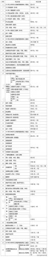 cad工程师认证证书报考入口，cad工程师认证证书在校可以考吗-第1张图片-