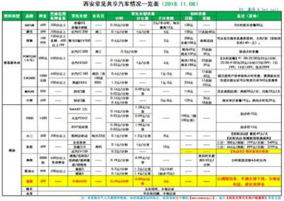 ​西安汽车网最新报价_西安汽车网|西安