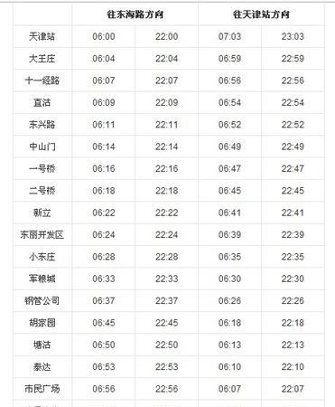 地铁是多少分钟一趟