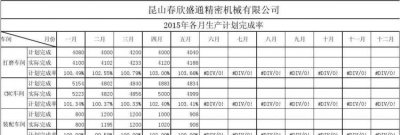 ​生产完成率怎么算,完成率怎么计算