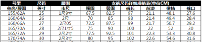 ​2尺9是多少厘米，2尺9寸7是多少厘米？