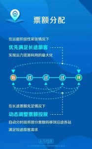 ​12306回应强制买长乘短 实现运力资源最大化