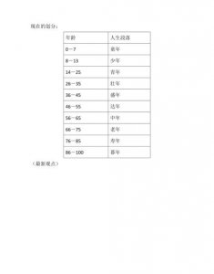 ​总角所指的年龄段,古代总角是什么意思