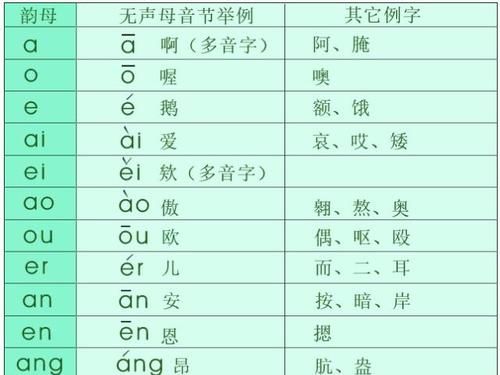 音节通常是由什么构成