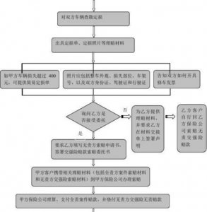 ​车险理赔流程对方全责,车被人撞了对方全责怎么赔偿