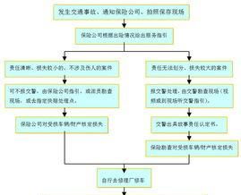 小车事故对方全责怎么赔