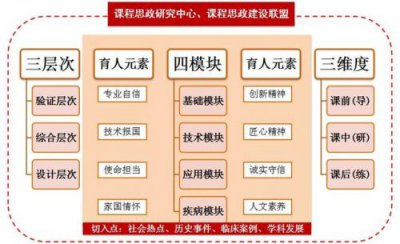 ​大学思想政治教育专业主要学什么？大学思想政治知识点总结