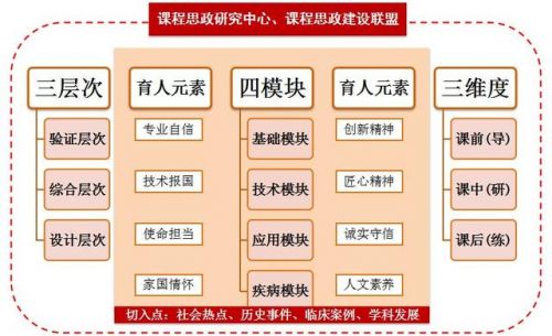 大学思想政治教育专业主要学什么？大学思想政治知识点总结-第1张图片-