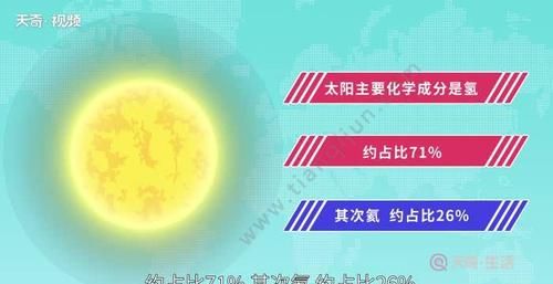 冰的主要化学成分是什么