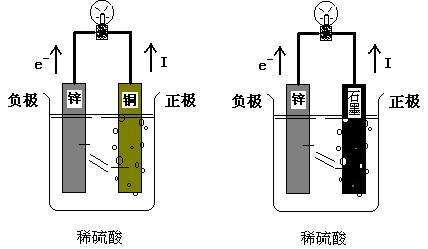 304不锈钢会生锈吗(不锈钢为什么不生锈)