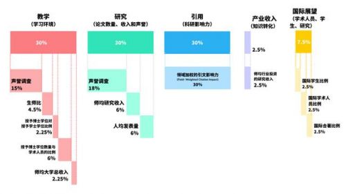 麦考瑞大学世界排名，麦考瑞大学在哪个城市-第1张图片-