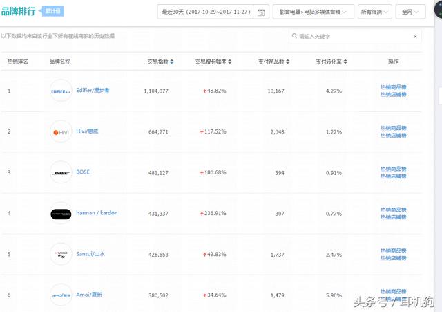 电脑音响排行榜10强（笔记本电脑用什么牌子的音响好）(20)