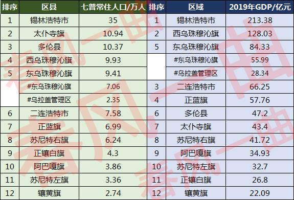 锡林郭勒盟有多少人口(锡林郭勒盟12旗县人口排名)