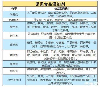 ​防腐剂的名称有哪些（常用防腐剂的品种有哪些）