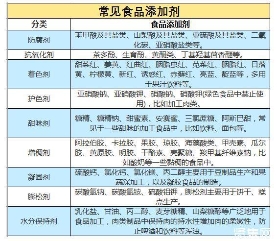 防腐剂的名称有哪些（常用防腐剂的品种有哪些）